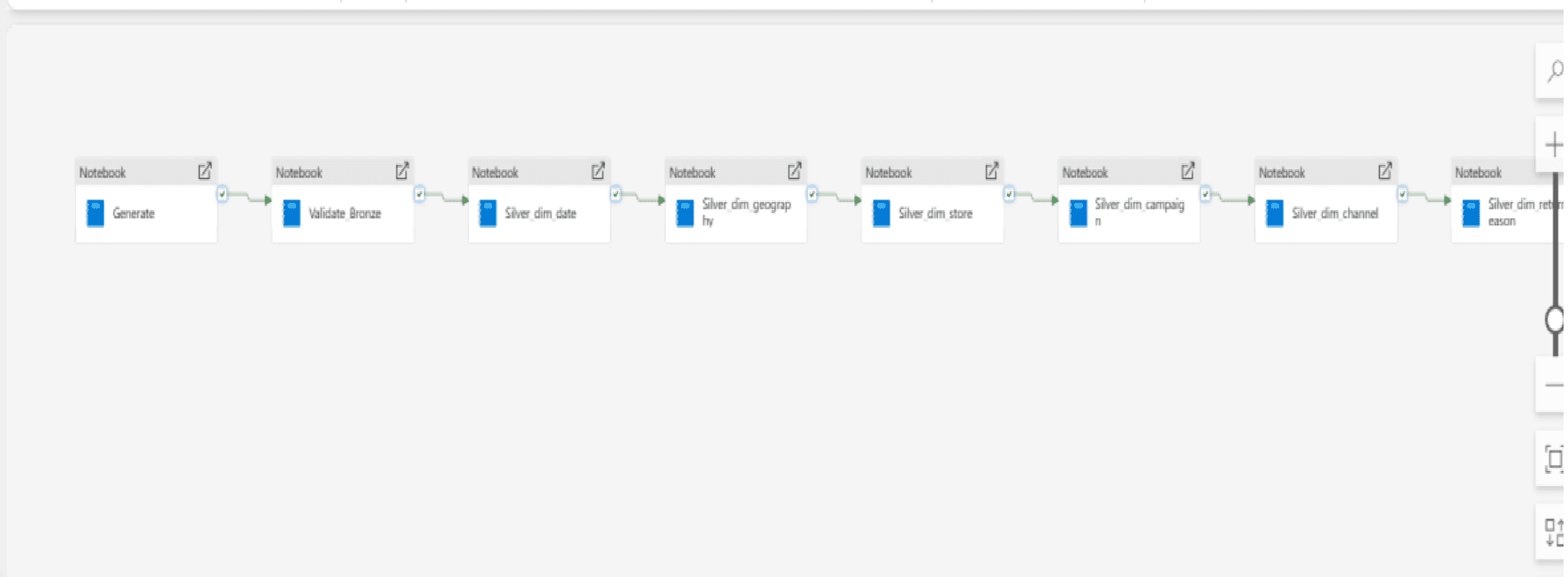 Synthetic Retail Data Platform on Fabric preview